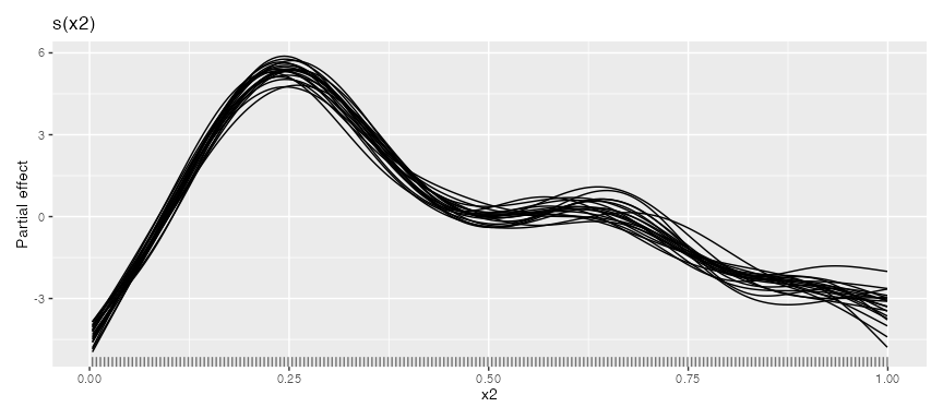 Twenty draws of a smooth from its approximate posterior distribution