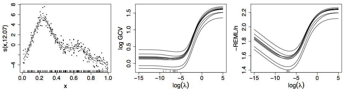 Animation of derivatives